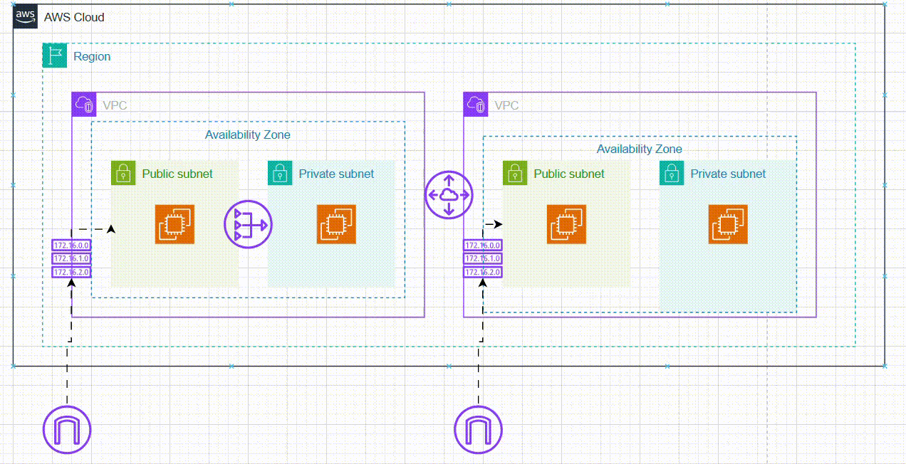 AWS-PracCloud Android App